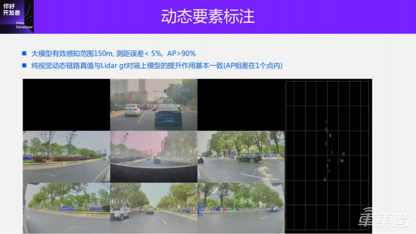 面向BEV感知的4D标注方案 | 万字实录
