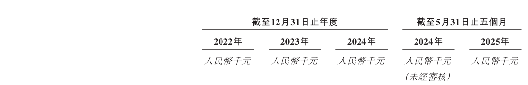 开盘暴涨近50%！酒店机器人一哥登陆港交所，背负19亿赎回负债