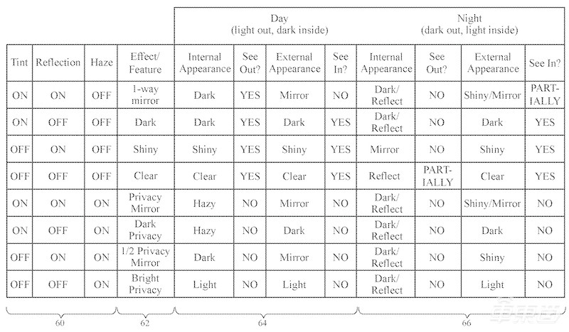 70项专利解密苹果汽车！脑洞太大，特斯拉都追不上