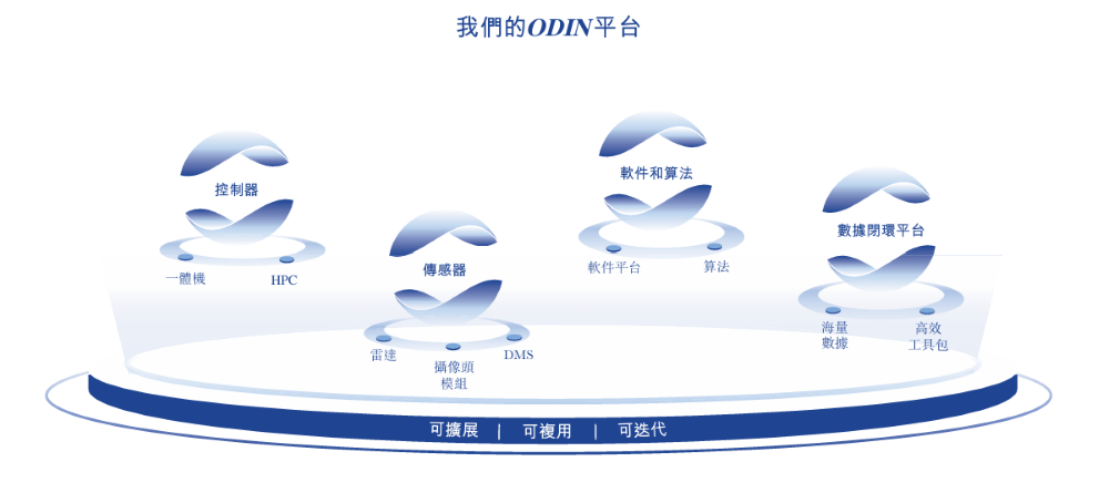 吉利地平线投的智驾公司再度冲击港股!超7成营收来自吉利,累计落地超290个项目