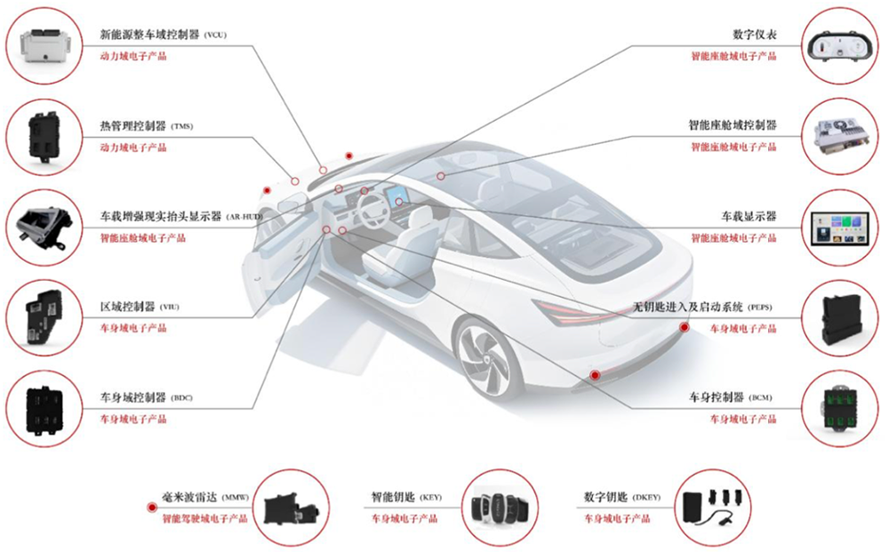 安徽半导体“小巨人”冲刺IPO!奇瑞小米是股东,中芯国际兆易创新也投了