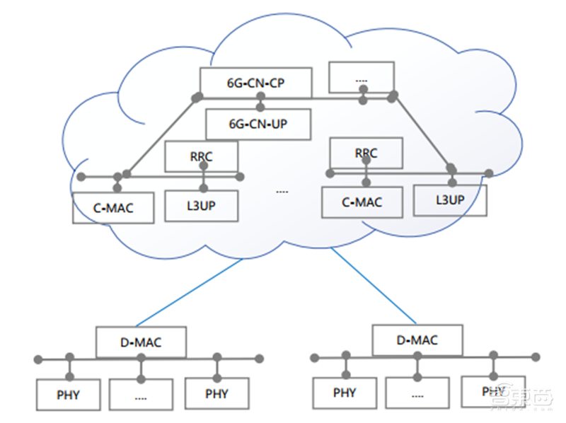 6G技术长啥样？5大趋势，13个核心技术2030年落地 | 智东西内参
