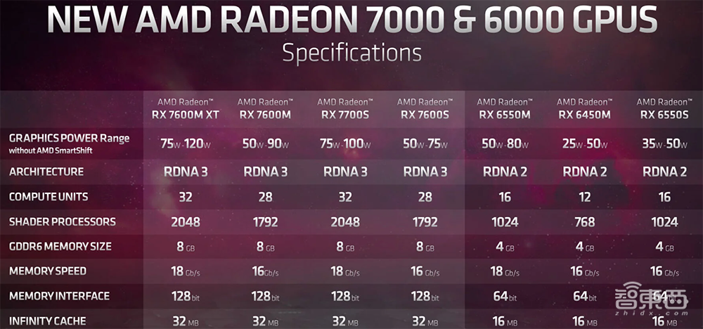AMD最强AI芯片炸场CES！豪塞1460亿晶体管，训练算力涨8倍