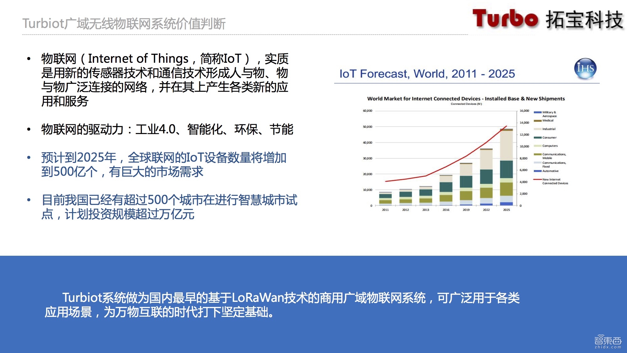物联网技术大牛详解烟感探测系统：革命性转折已至 基于NB-IoT的烟感探测器不如LoRaWAN【附课件PPT】