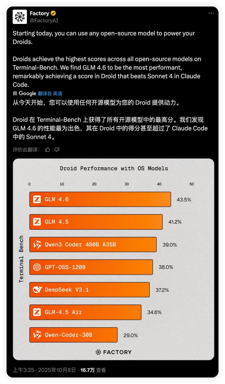 这款国产编程模型在海外悄悄爆火！开发者化身“自来水”，超强性价比被猛夸