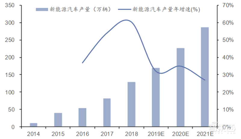 国产芯片新突破点!报告揭秘爆发中的第三代半导体材料【附下载】| 智东西内参