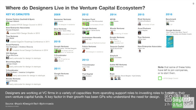 KPCB报告:硅谷巨头们新动向 疯抢设计公司