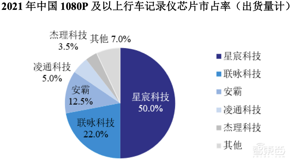 5年估值飙涨108倍，厦门即将收获一个AI芯片IPO！