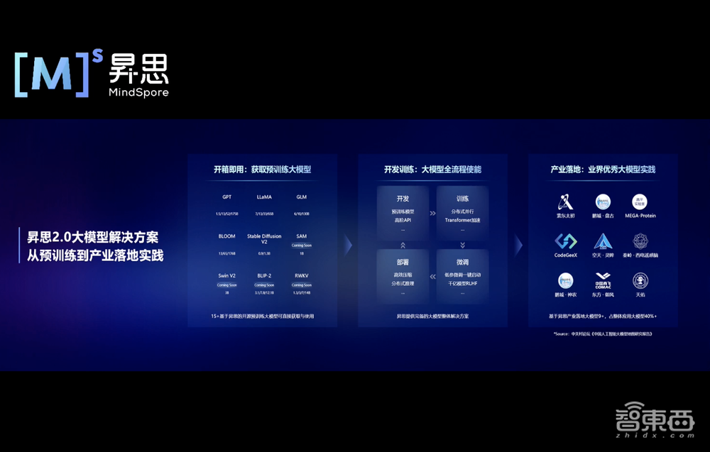 “百模大战”背后,是昇思用三年打造了一个AI大模型“创造营”