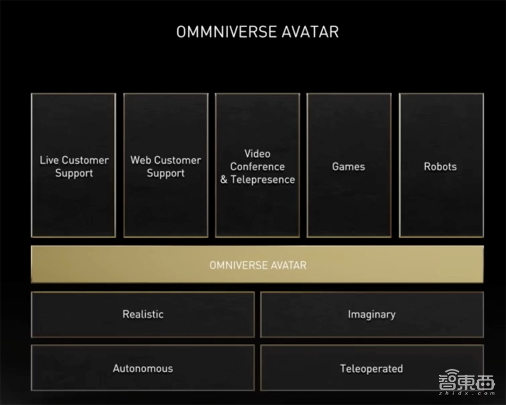 老黄数字人登场！英伟达秀“元宇宙”肌肉，推巴掌大AI超算和虚拟人平台