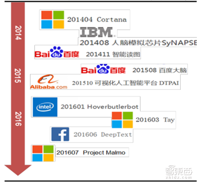 让李彦宏梭哈的AI+医疗有何神通 产业链报告解读万亿市场【附下载】|智东西内参