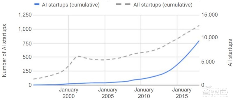 重磅！斯坦福2018全球AI报告，七大维度数据公开【附下载】| 智东西内参