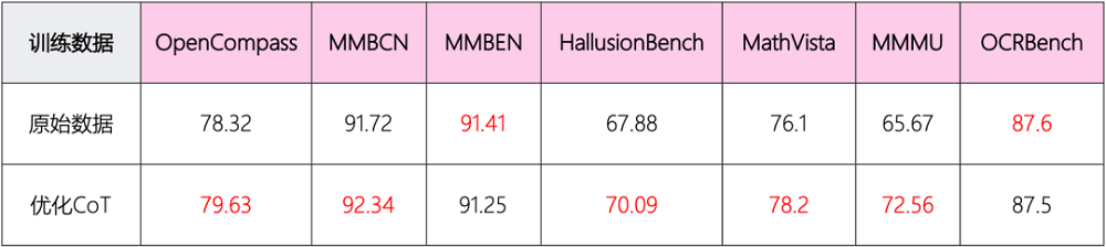 国产最强多模态宝座又易主？671B参数练就“火眼金睛”，基于DeepSeek打造