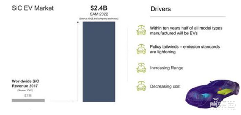 深度:硅时代将落幕?第三代半导体材料时代来临【附下载】| 智东西内参
