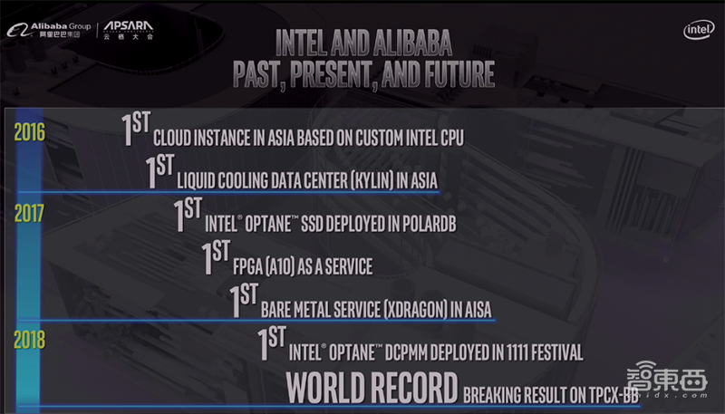 阿里云大数据服务如何创世界纪录?对话英特尔阿里云高管
