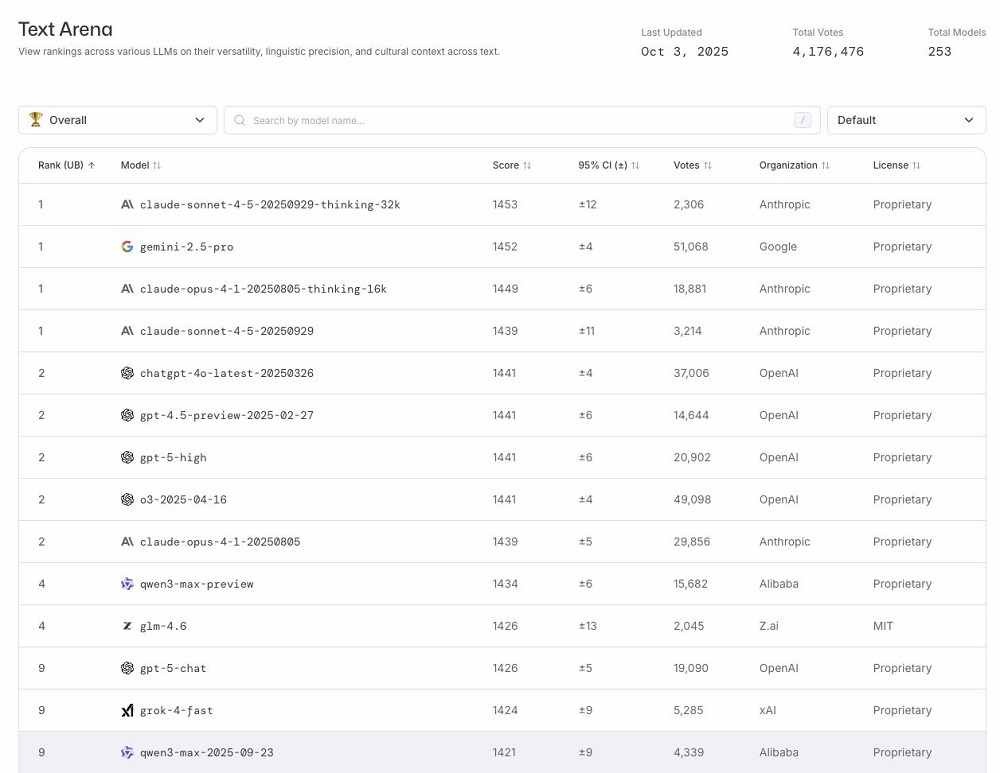 这款国产编程模型在海外悄悄爆火!开发者化身“自来水”,超强性价比被猛夸