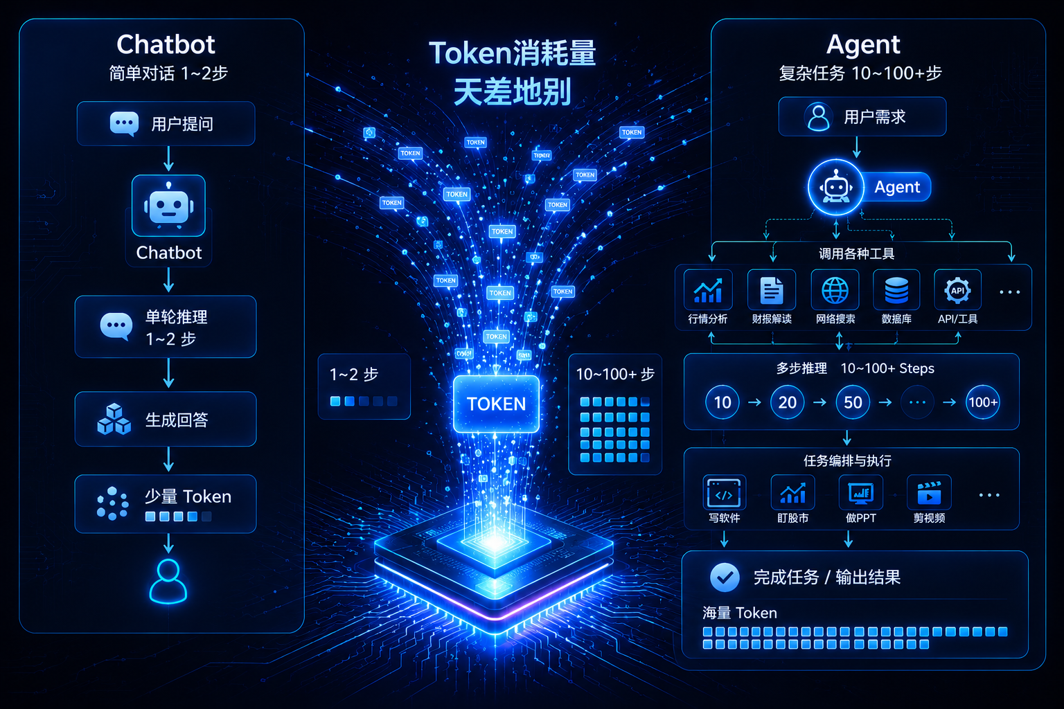 Agent时代的终端竞赛,赢在CPU!