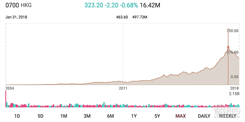 腾讯连夜确认！组织大调整坐实，马化腾宣布下个20年战略