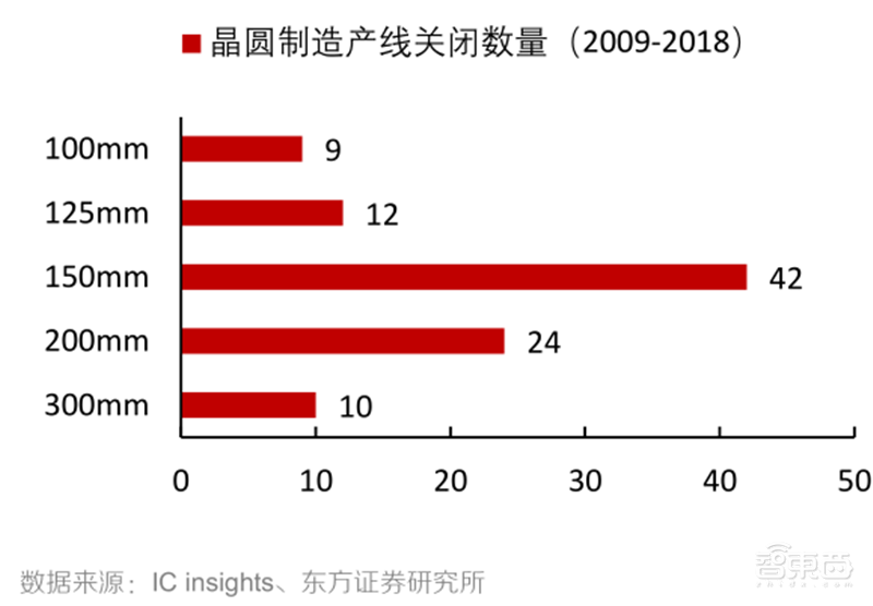 芯片缺货告急背后!又涨价又外包,谁能拯救8英寸晶圆产能?| 智东西内参