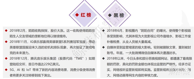 中国创投2018:告别非理性繁荣,这五大行业最坚挺【附下载】| 智东西内参