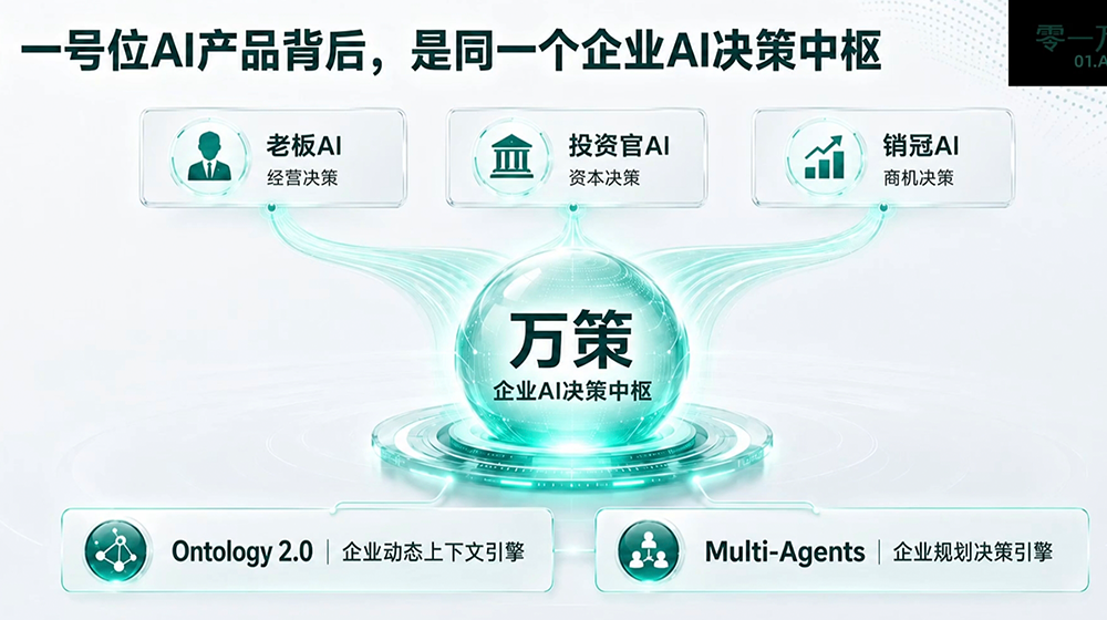 零一万物掏出4款企业AI产品，订单暴增5倍，李开复：我们和Palantir不一样