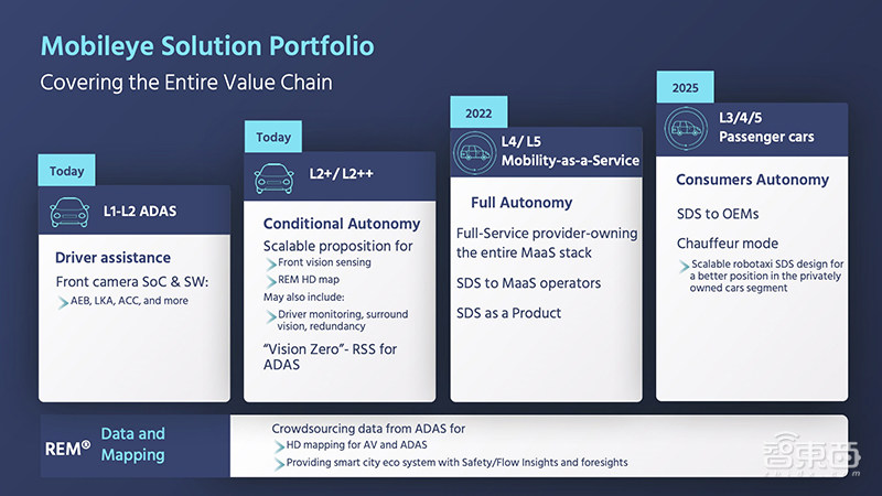 Mobileye在CES秀了什么？曬五大核心業(yè)務(wù)，自動(dòng)駕駛不用攝像頭