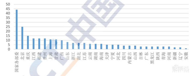区块链2020白皮书:资本回归理性,金融、互联网、物流抢着用 | 智东西内参