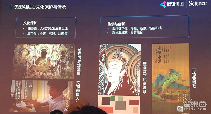 四个方向,十大领域,深扒腾讯优图AI落地心法