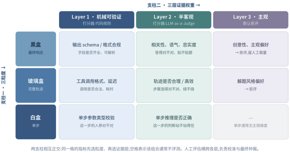 企业智能体部署太多坑了!亚马逊云科技甩出一部“防坑指南”