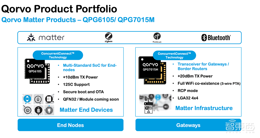 射频芯片巨头换道进击：助攻Matter打破生态壁垒，UWB市占率高达70%