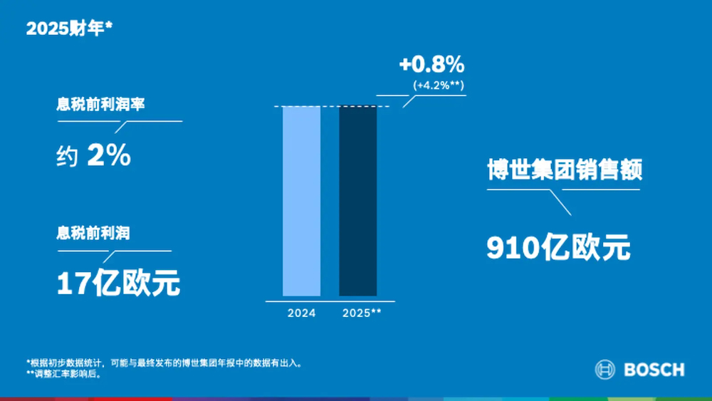 突发,全球第一大汽车供应商换帅!