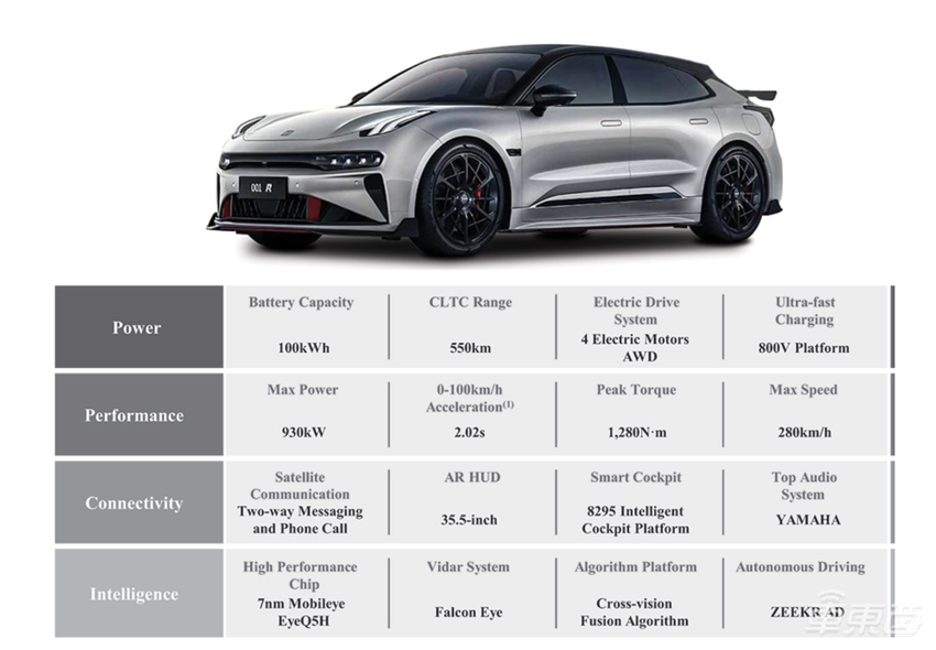 极氪更新招股书：拟募资22亿元，或于5月10日挂牌上市