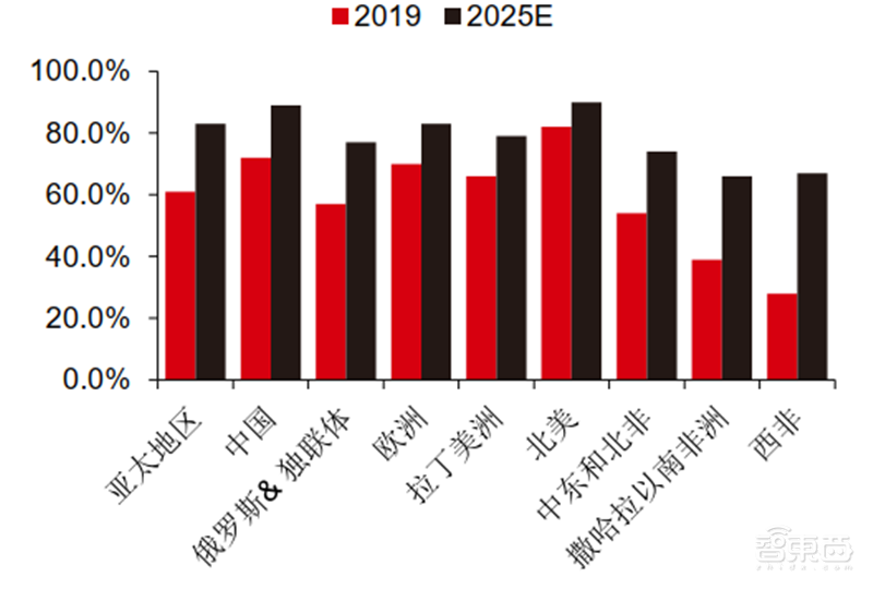 从山寨机到制霸全球,揭秘国产手机制胜之道【附下载】| 智东西内参