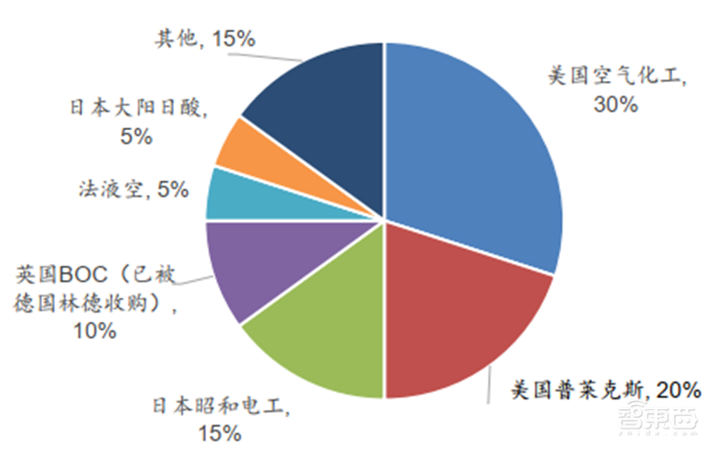 芯片的生长素！电子特气和光刻胶专题，国产替代全面开启【附下载】| 智东西内参