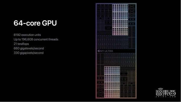 M1 Ultra就是终极目标！解密苹果电脑芯片三步走计划