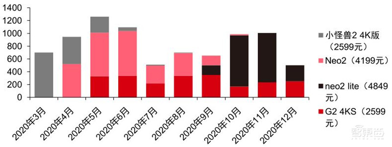 TWS耳机2.34亿副智能手表1.94亿只!干货数据还原四大IoT市场真相 | 智东西内参