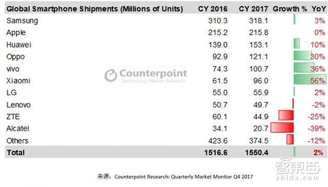 一年十几亿台，智能音箱算什么！语音技术最大风口在这