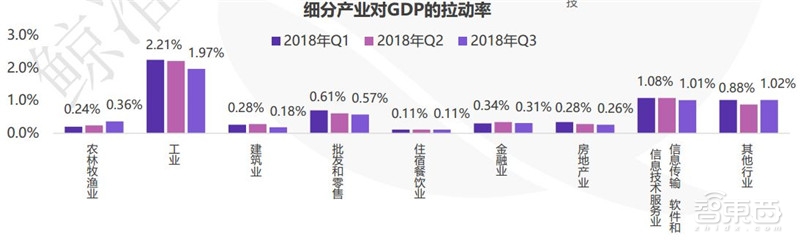 中国创投2018:告别非理性繁荣,这五大行业最坚挺【附下载】| 智东西内参