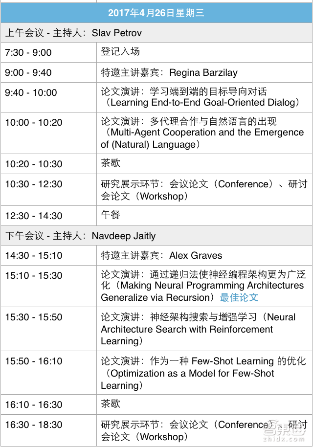 6位大牛21场演讲,一文看尽最牛深度学习大会ICLR!