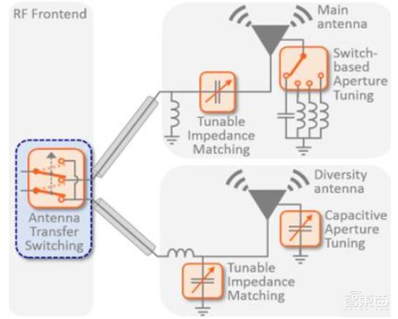 2020迎来电子行业投资盛宴！基带、存储、射频前端芯片需求猛增【附下载】| 智东西内参