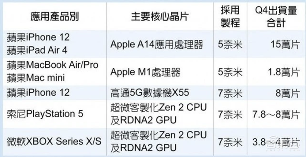 云端CPU开年之战