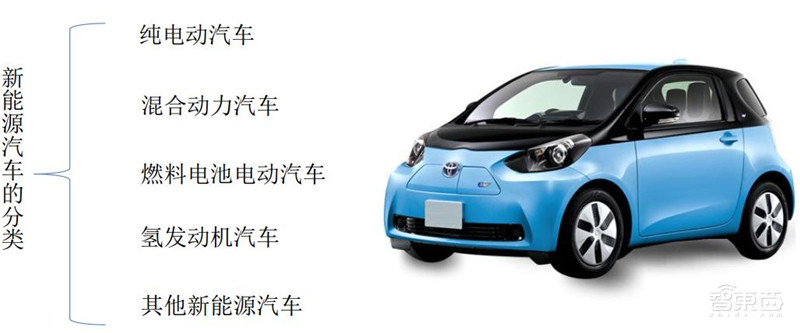 下一个汽车万亿市场打开！氢能源时代正到来【附下载】| 智东西内参