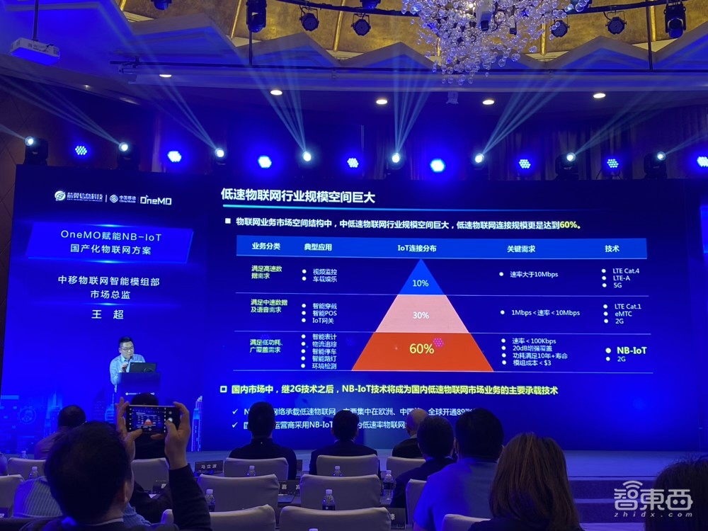 NB-IoT物联网技术论坛干货:今年NB连接新增数将达1亿,NB芯片的三大融合方向