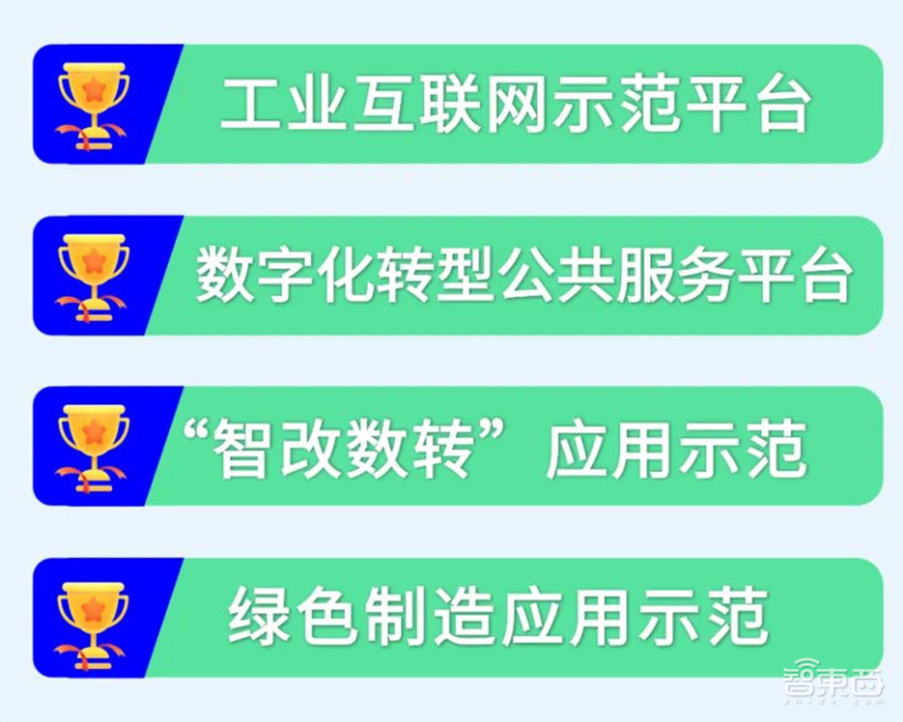 单个项目资助最高1亿元!深圳企业技改新政来了,6大创新18项措施