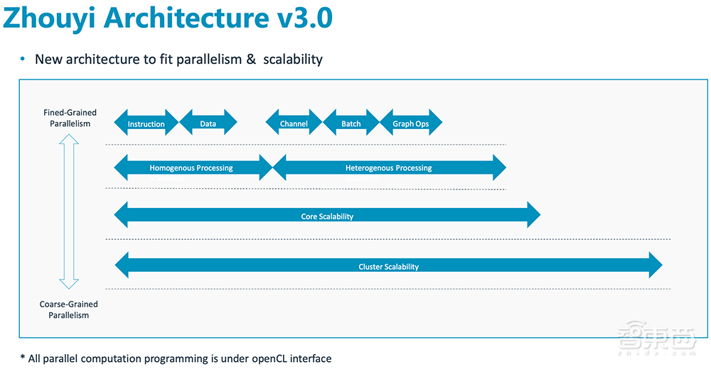 推出新一代NPU！安谋科技应战AI新时代，要催化本土芯片创新