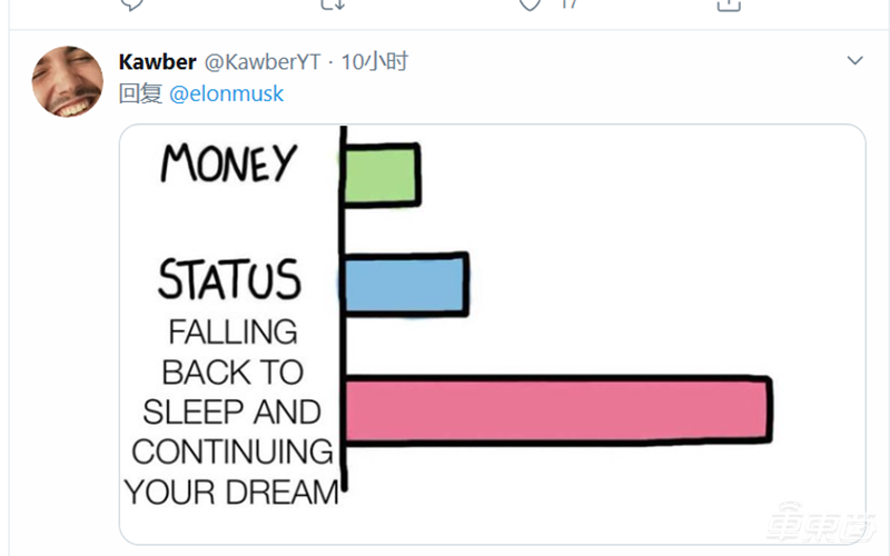 Elon Musk宣布FSD功能7月起涨价1000美金 引起美国网友嘲讽