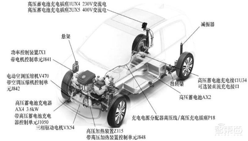 芯片国产替代黄金赛道!手机快充和电动车都离不开,揭秘功率半导体 | 智东西内参