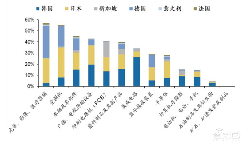 百页报告深度解析“内循环”经济,详解十三个受益行业 | 智东西内参