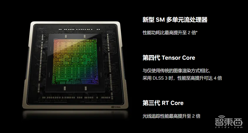 等等党的胜利？RTX 4070Ti首发体验：2K游戏帧数翻倍，4090一半价格
