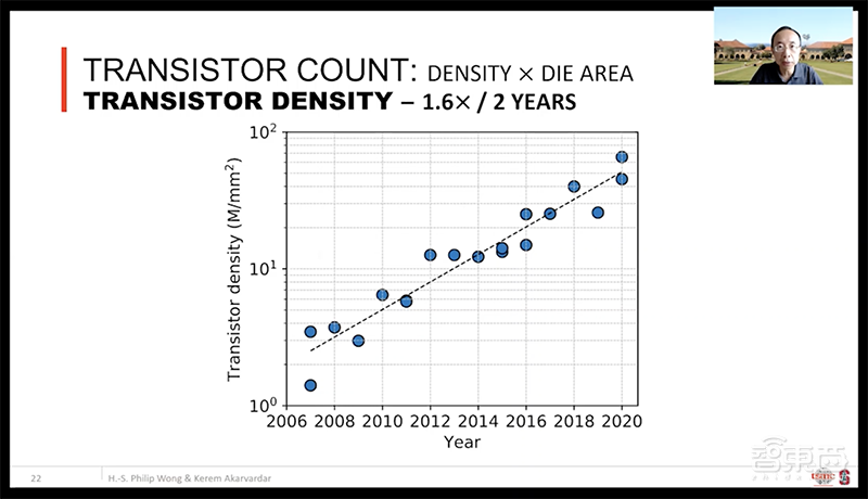 DAC大会台积电首席科学家演讲:DTCO技术为芯片密度提高做出主要贡献
